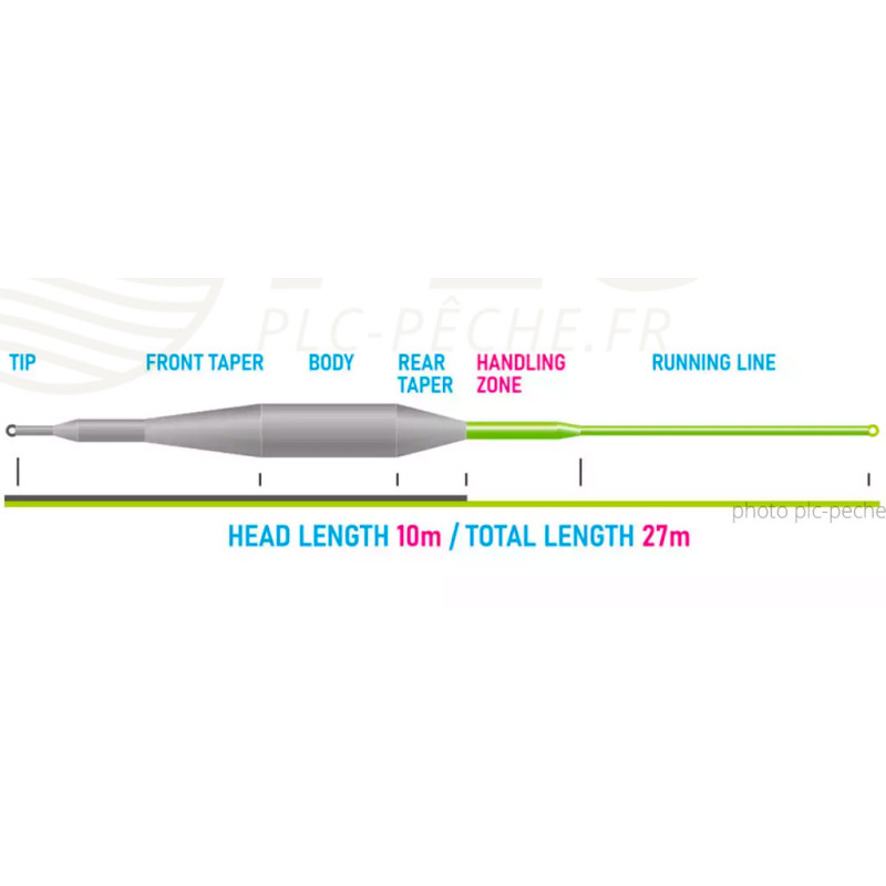 Soie VISION Tactical Dry Fly Floating