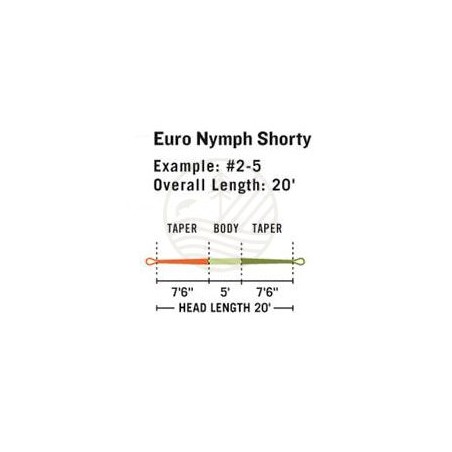 Soie Rio FIPS Euro Nymph Shorty