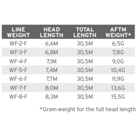 Tableau Soie Scientific Anglers mastery SBT