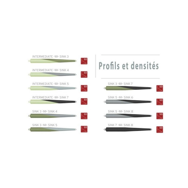 Soie Scientific Anglers UST Short