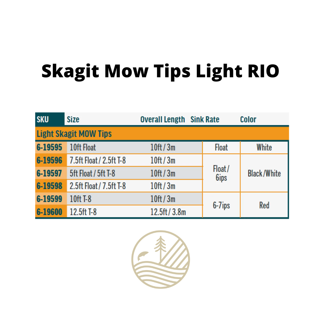 Mow Tip RIO