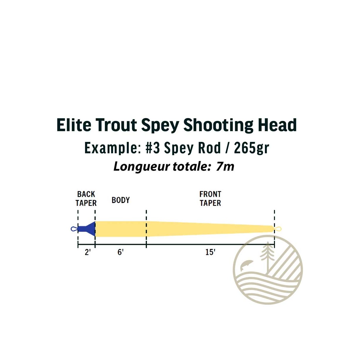 RIO Elite Trout Spey