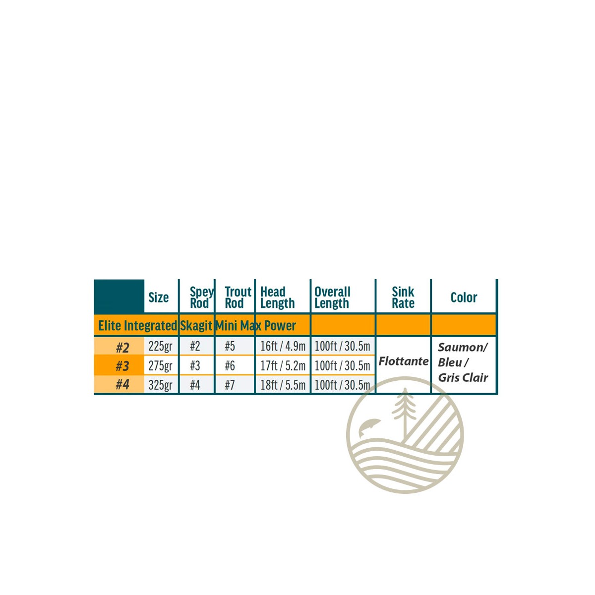 RIO Skagit Mini Max Integrated