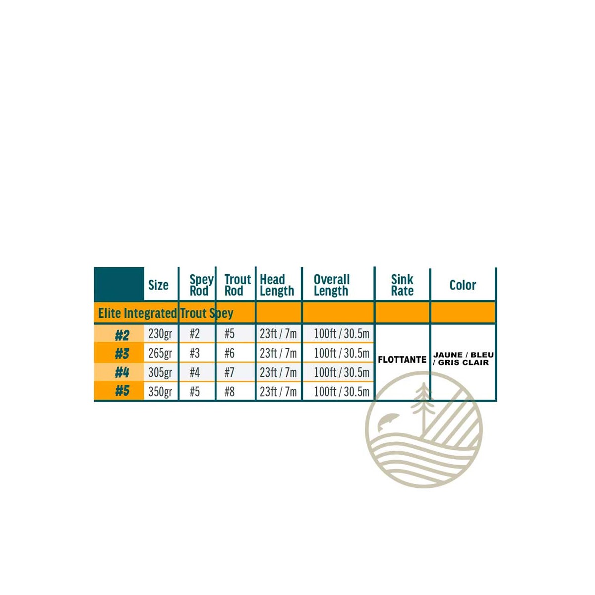 RIO Trout Spey Integrated