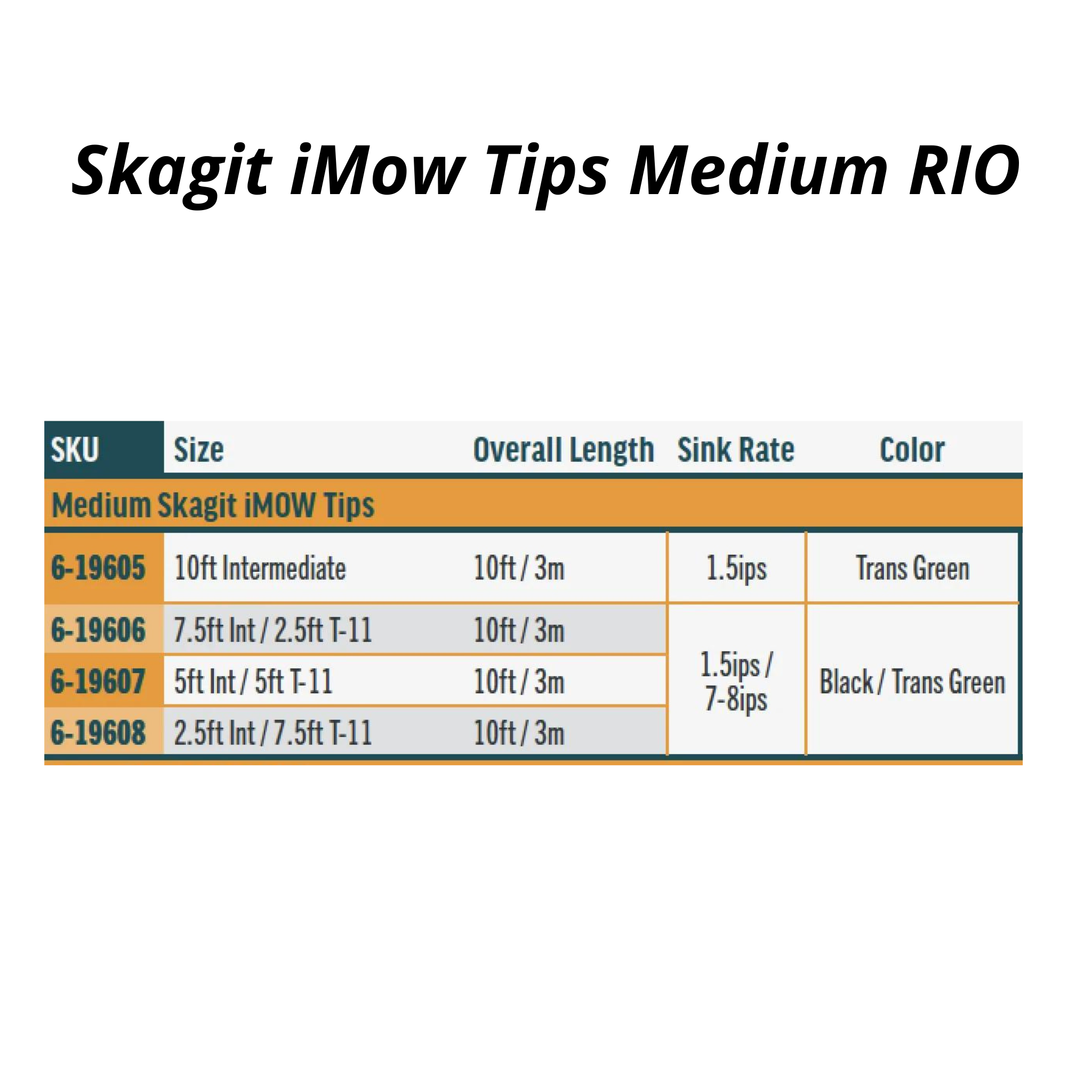skagit imow tips medium rio