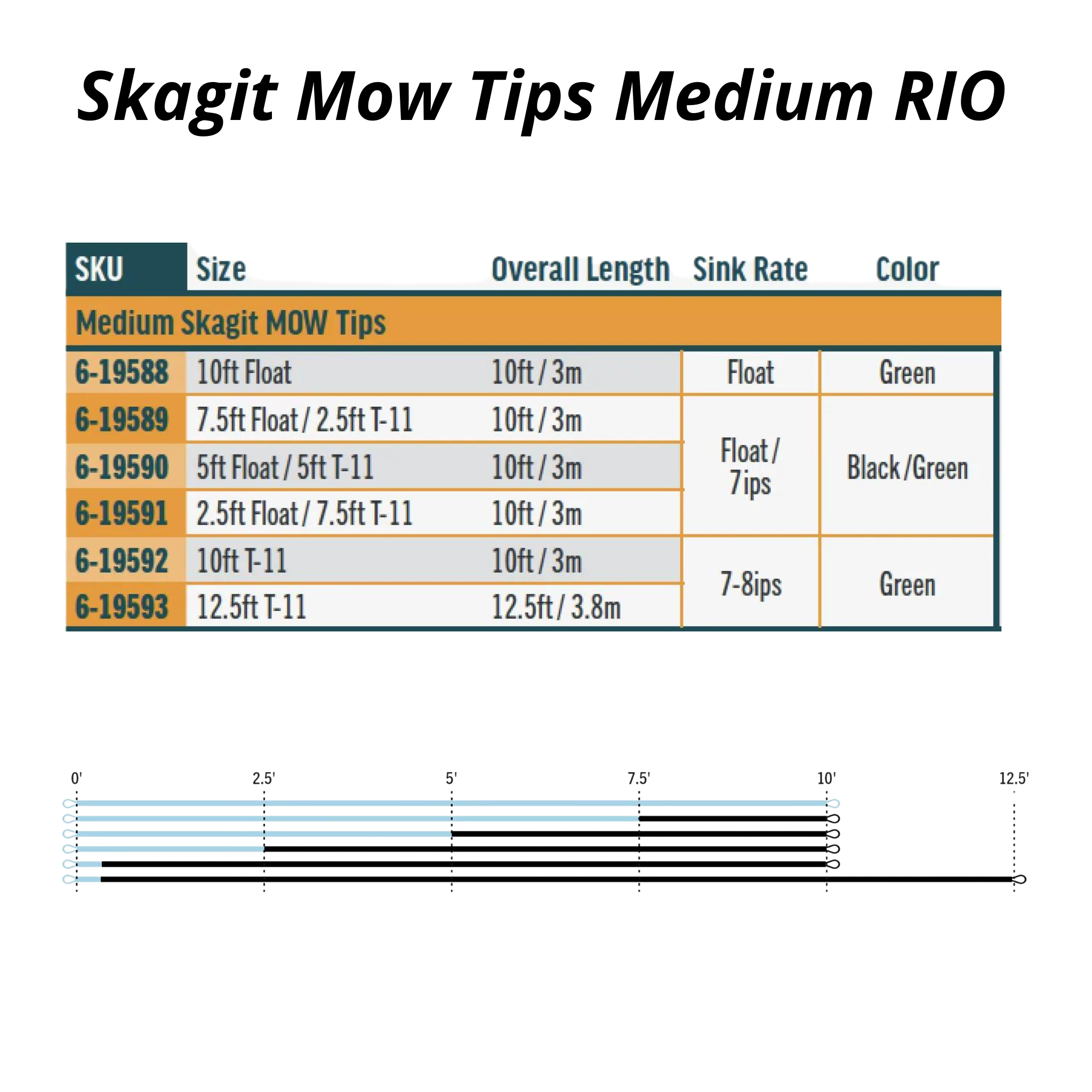 Skagit mow tips medium rio